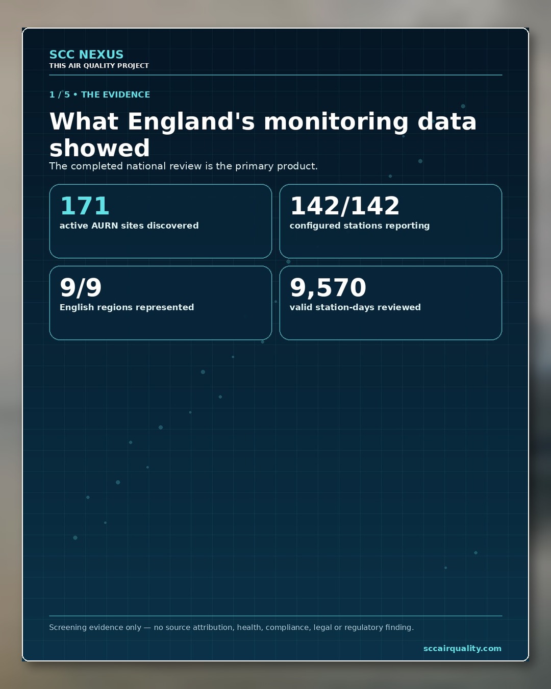 Instagram England review briefing